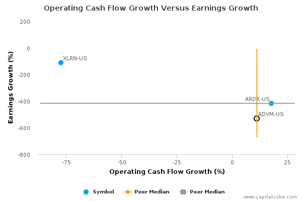 Operating Cash Flow Growth Versus Earnings Growth Operating Cash Flow Growth Versus Earnings Growth