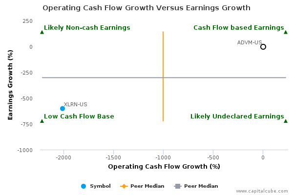 Operating Cash Flow Growth Versus Earnings Growth Operating Cash Flow Growth Versus Earnings Growth