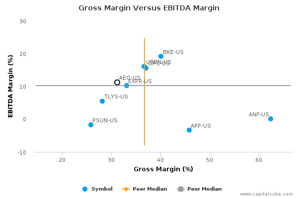 American Eagle Outfitters, Inc. Earnings Q2, 2015