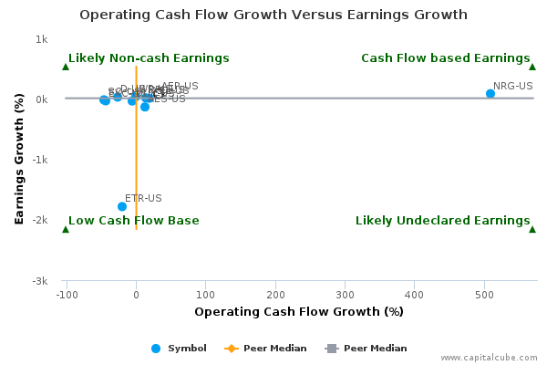 Operating Cash Flow Growth Versus Earnings Growth Operating Cash Flow Growth Versus Earnings Growth