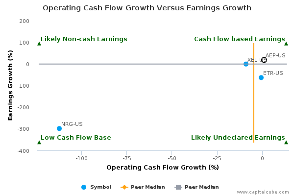 Operating Cash Flow Growth Versus Earnings Growth Operating Cash Flow Growth Versus Earnings Growth