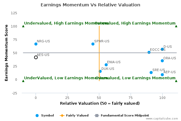 Earnings Momentum Vs Relative Valuation Earnings Momentum Vs Relative Valuation