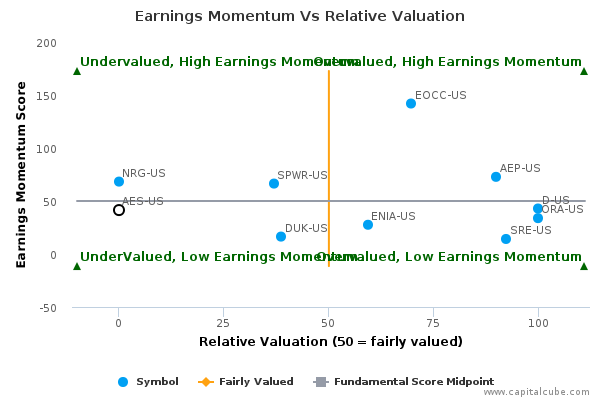 Earnings Momentum Vs Relative Valuation Earnings Momentum Vs Relative Valuation