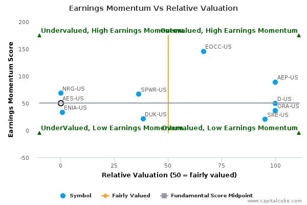 Earnings Momentum Vs Relative Valuation Earnings Momentum Vs Relative Valuation