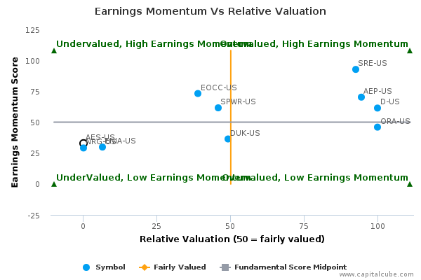 Earnings Momentum Vs Relative Valuation Earnings Momentum Vs Relative Valuation