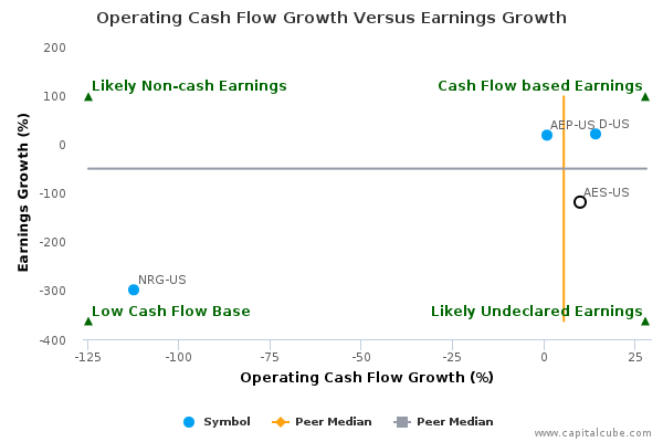 Operating Cash Flow Growth Versus Earnings Growth Operating Cash Flow Growth Versus Earnings Growth