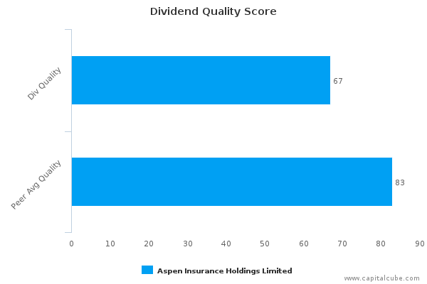 Dividend Quality Score Dividend Quality Score