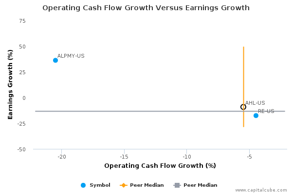 Operating Cash Flow Growth Versus Earnings Growth Operating Cash Flow Growth Versus Earnings Growth
