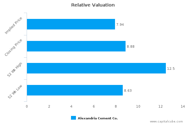 Relative Valuation