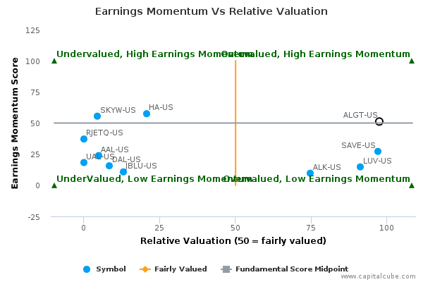 Earnings Momentum Vs Relative Valuation Earnings Momentum Vs Relative Valuation