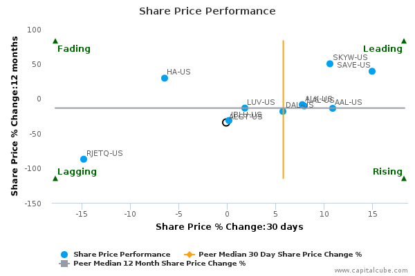 Share Price Performance Share Price Performance