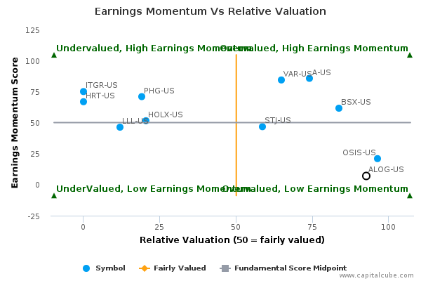 Earnings Momentum Vs Relative Valuation Earnings Momentum Vs Relative Valuation