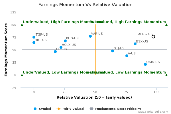 Earnings Momentum Vs Relative Valuation Earnings Momentum Vs Relative Valuation