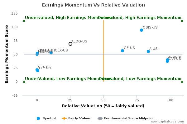 Earnings Momentum Vs Relative Valuation Earnings Momentum Vs Relative Valuation