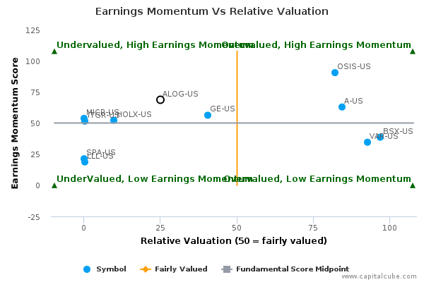 Earnings Momentum Vs Relative Valuation Earnings Momentum Vs Relative Valuation