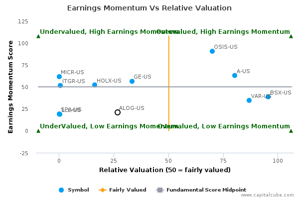 Earnings Momentum Vs Relative Valuation Earnings Momentum Vs Relative Valuation