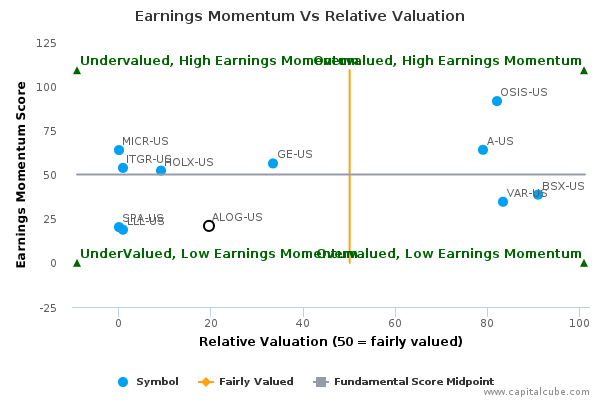 Earnings Momentum Vs Relative Valuation Earnings Momentum Vs Relative Valuation
