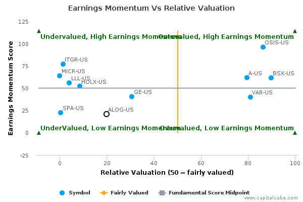 Earnings Momentum Vs Relative Valuation Earnings Momentum Vs Relative Valuation