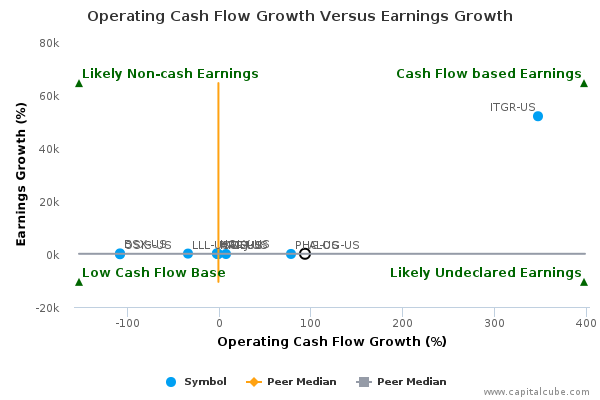 Operating Cash Flow Growth Versus Earnings Growth Operating Cash Flow Growth Versus Earnings Growth