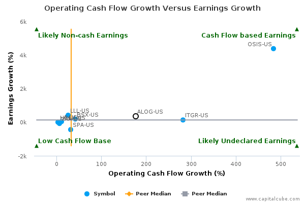 Operating Cash Flow Growth Versus Earnings Growth Operating Cash Flow Growth Versus Earnings Growth