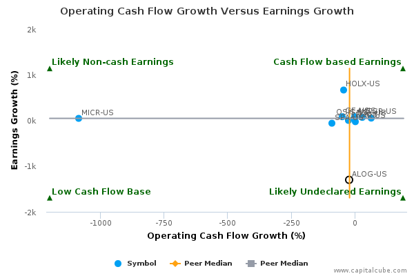 Operating Cash Flow Growth Versus Earnings Growth Operating Cash Flow Growth Versus Earnings Growth