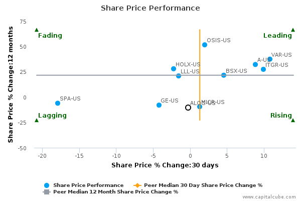 Share Price Performance Share Price Performance
