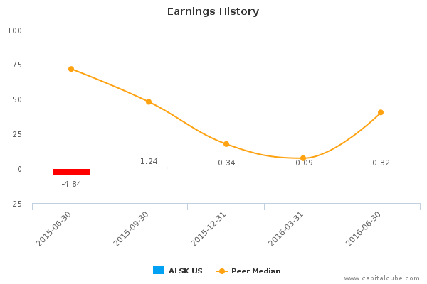 Earnings History Earnings History
