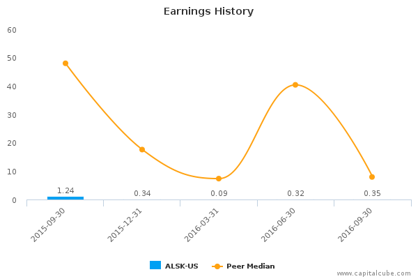 Earnings History Earnings History