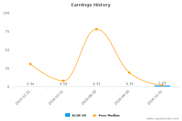 Earnings History Earnings History