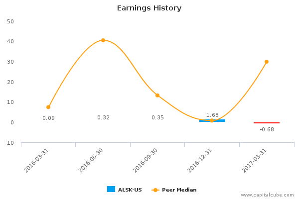 Earnings History Earnings History