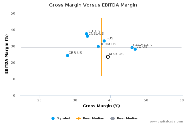 Gross Margin Versus EBITDA Margin Gross Margin Versus EBITDA Margin