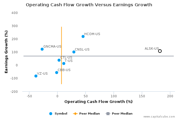 Operating Cash Flow Growth Versus Earnings Growth Operating Cash Flow Growth Versus Earnings Growth