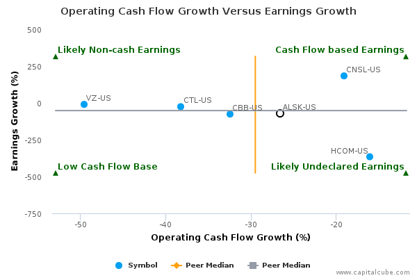 Operating Cash Flow Growth Versus Earnings Growth Operating Cash Flow Growth Versus Earnings Growth