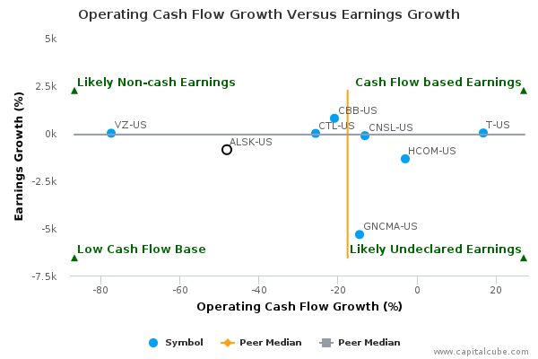 Operating Cash Flow Growth Versus Earnings Growth Operating Cash Flow Growth Versus Earnings Growth