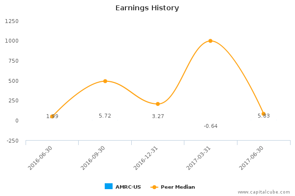 Earnings History Earnings History
