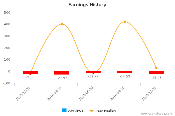 Earnings History Earnings History