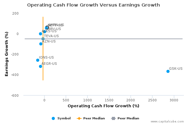 Operating Cash Flow Growth Versus Earnings Growth Operating Cash Flow Growth Versus Earnings Growth