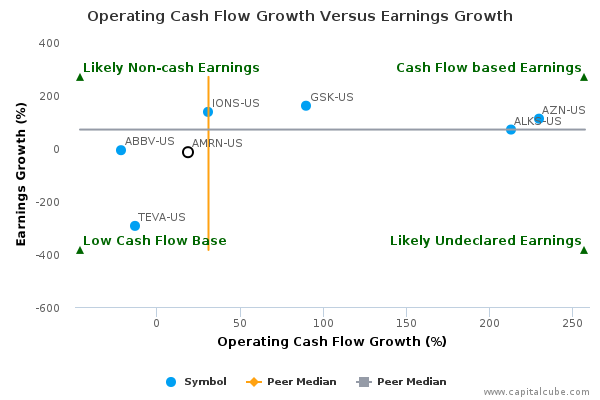 Operating Cash Flow Growth Versus Earnings Growth Operating Cash Flow Growth Versus Earnings Growth