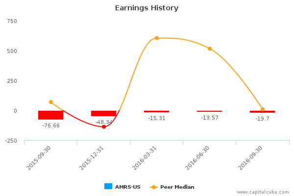 Earnings History Earnings History