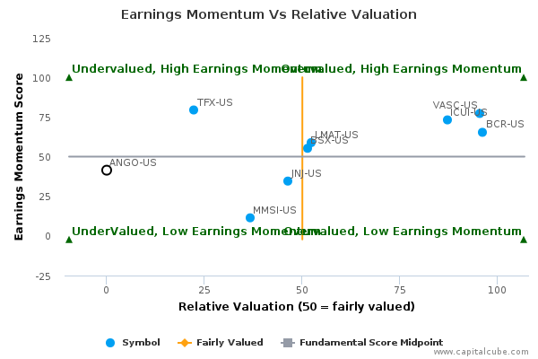 Earnings Momentum Vs Relative Valuation Earnings Momentum Vs Relative Valuation