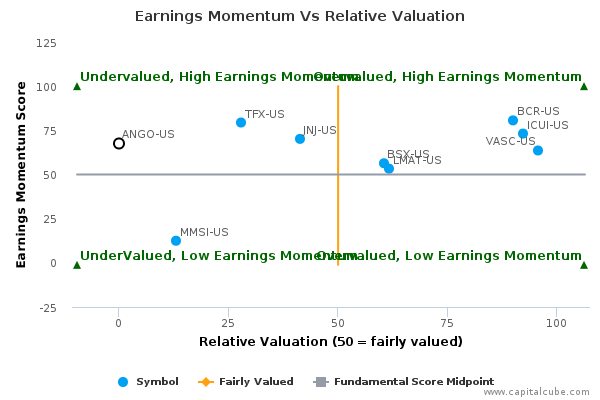 Earnings Momentum Vs Relative Valuation Earnings Momentum Vs Relative Valuation