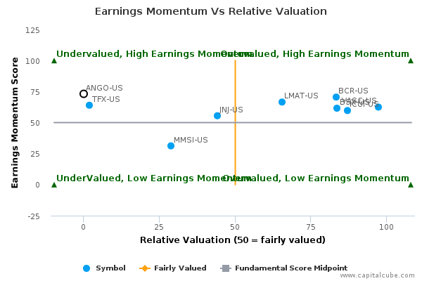 Earnings Momentum Vs Relative Valuation Earnings Momentum Vs Relative Valuation
