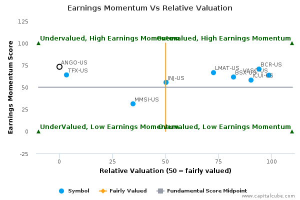 Earnings Momentum Vs Relative Valuation Earnings Momentum Vs Relative Valuation