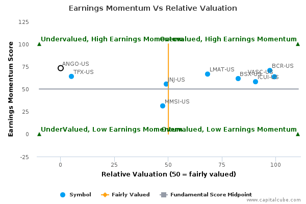 Earnings Momentum Vs Relative Valuation Earnings Momentum Vs Relative Valuation