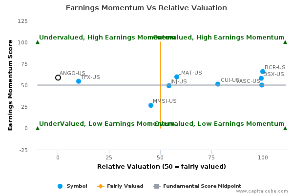 Earnings Momentum Vs Relative Valuation Earnings Momentum Vs Relative Valuation