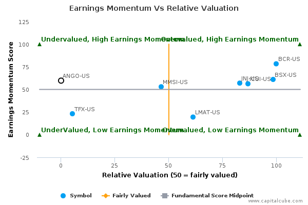 Earnings Momentum Vs Relative Valuation Earnings Momentum Vs Relative Valuation
