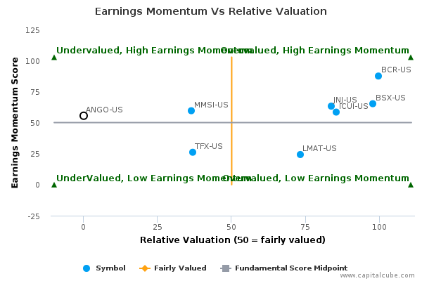 Earnings Momentum Vs Relative Valuation Earnings Momentum Vs Relative Valuation