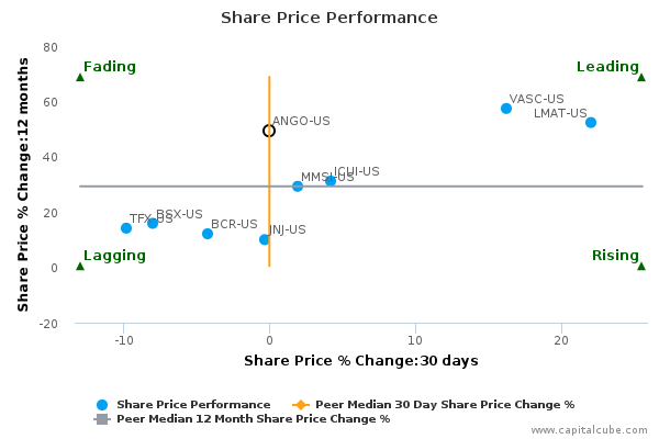 Share Price Performance Share Price Performance