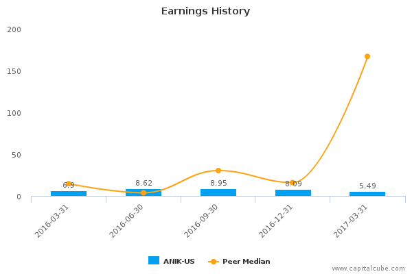 Earnings History Earnings History