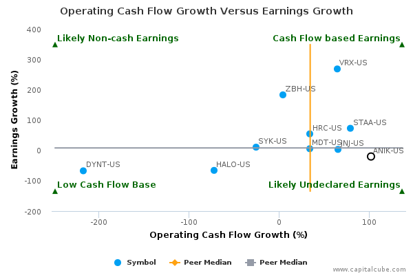 Operating Cash Flow Growth Versus Earnings Growth Operating Cash Flow Growth Versus Earnings Growth